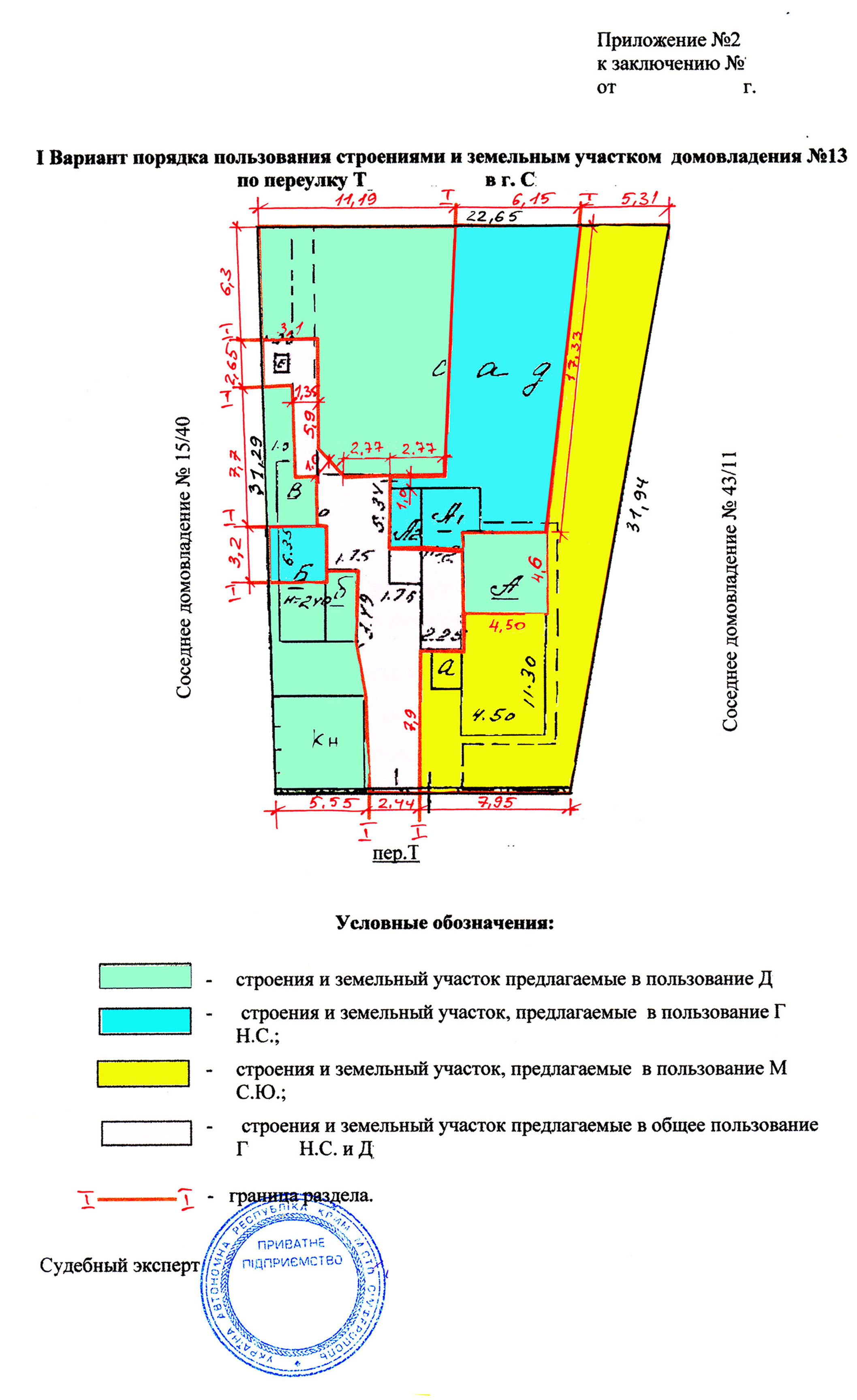 Порядок пользования земельным участком